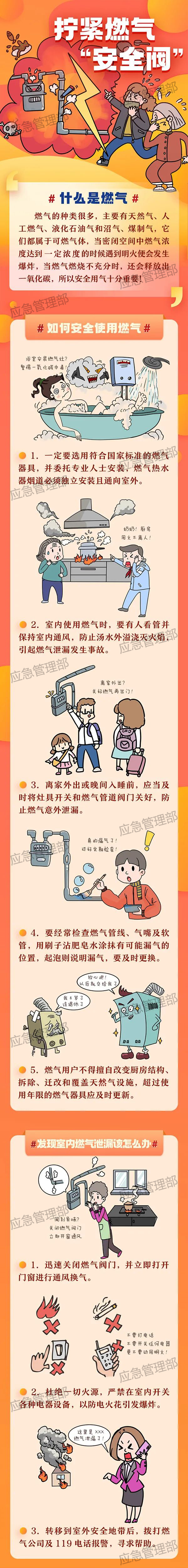 图说：生活中如何拧紧燃气“安全阀”